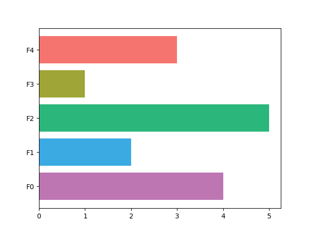 bar chart