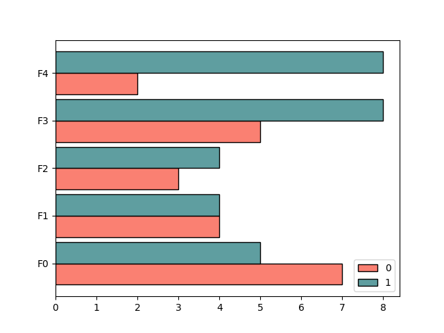 bar chart