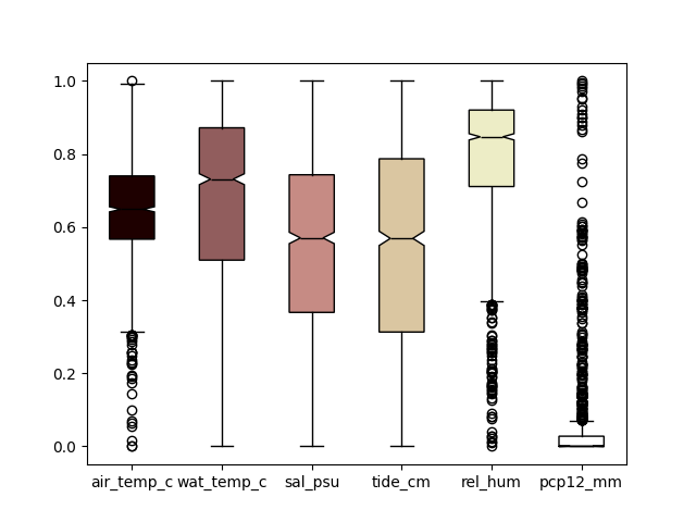 boxplot