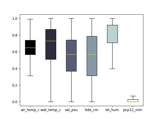 boxplot