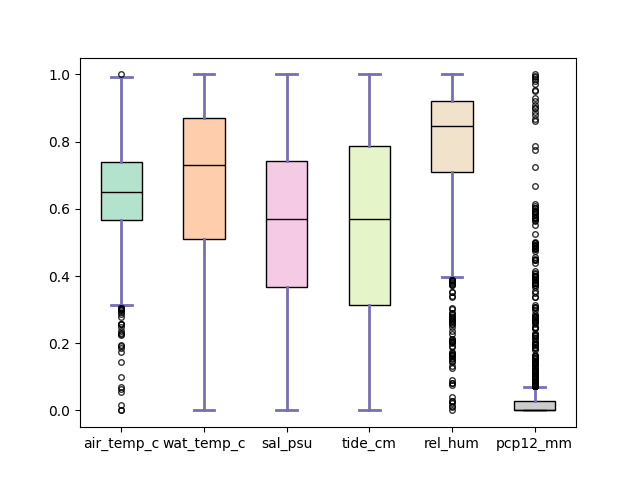 boxplot