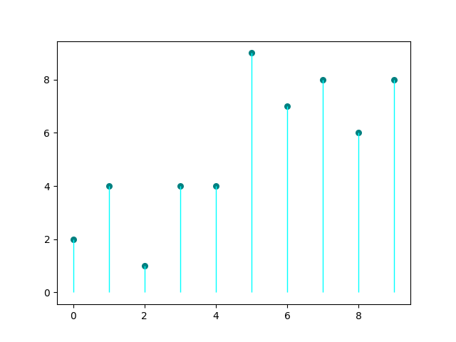 lollipop plot