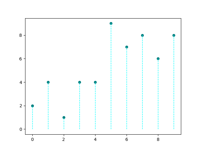 lollipop plot