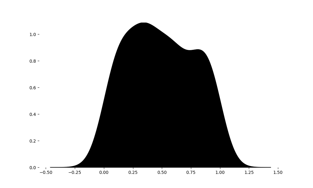 ridge