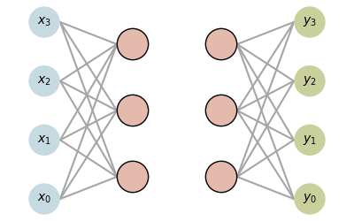neural network
