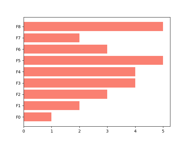 bar chart