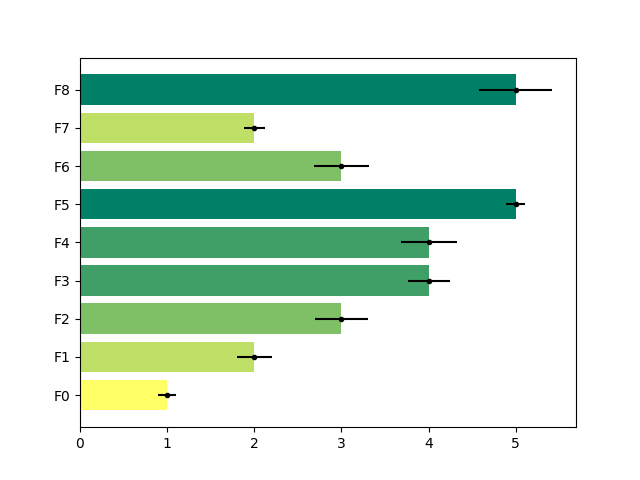 bar chart