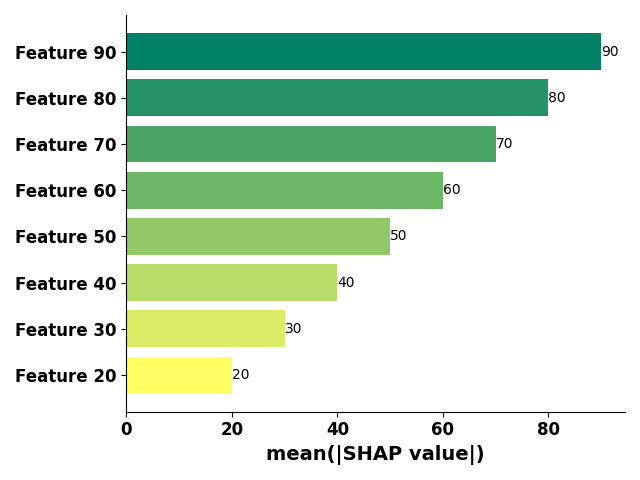 bar chart