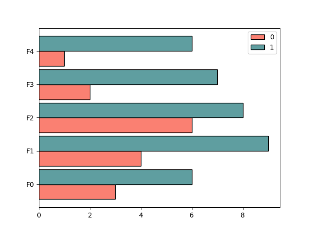 bar chart
