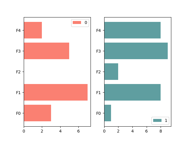 bar chart