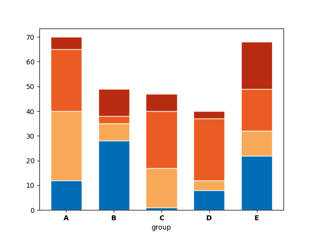 bar chart