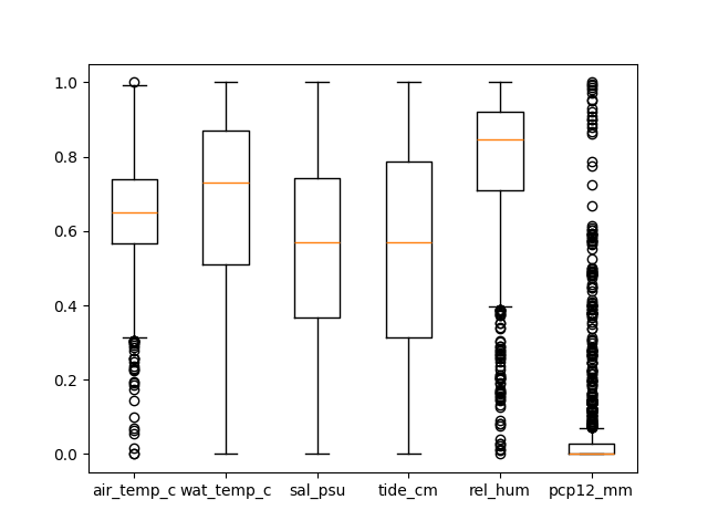 boxplot