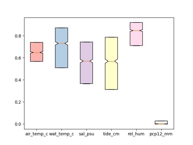 boxplot