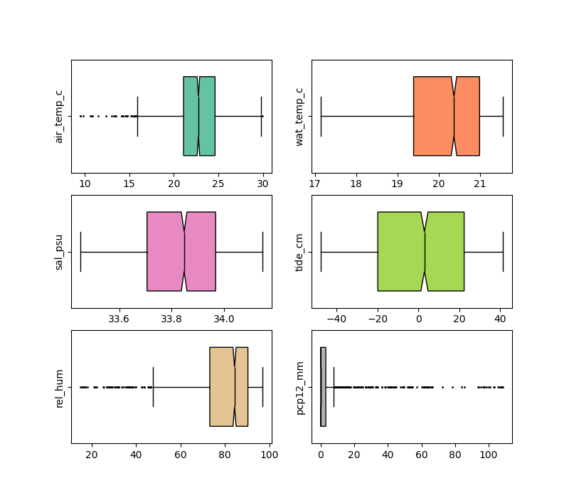 boxplot