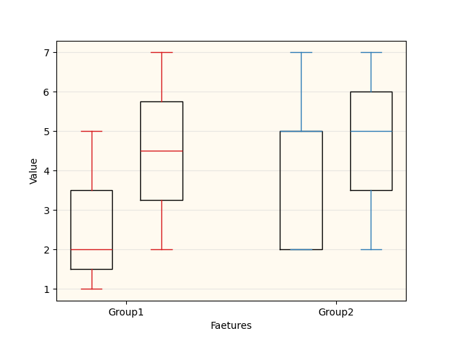 boxplot