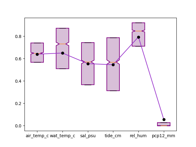 boxplot