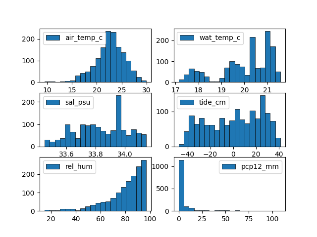 hist