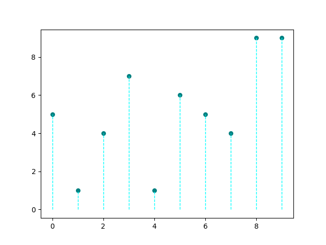 lollipop plot