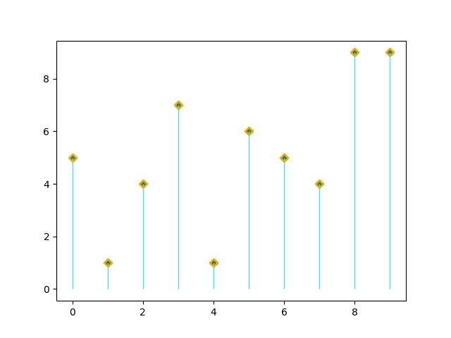 lollipop plot