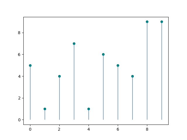 lollipop plot