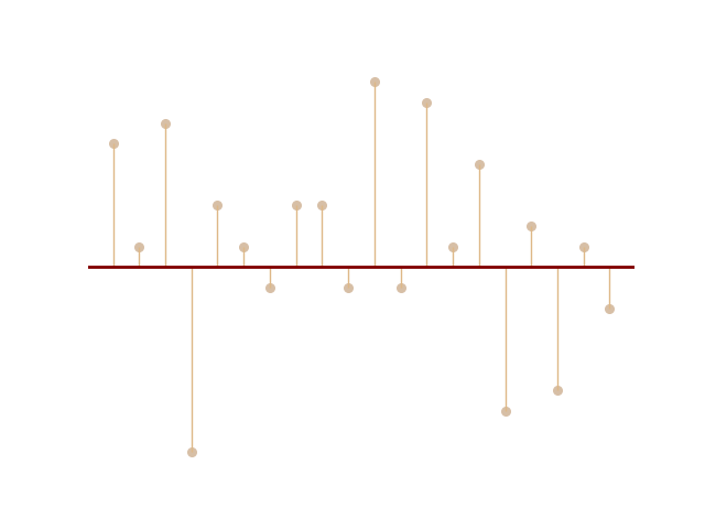 lollipop plot