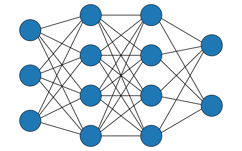 neural network
