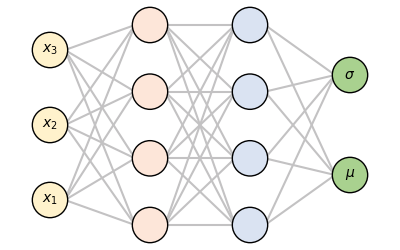 neural network