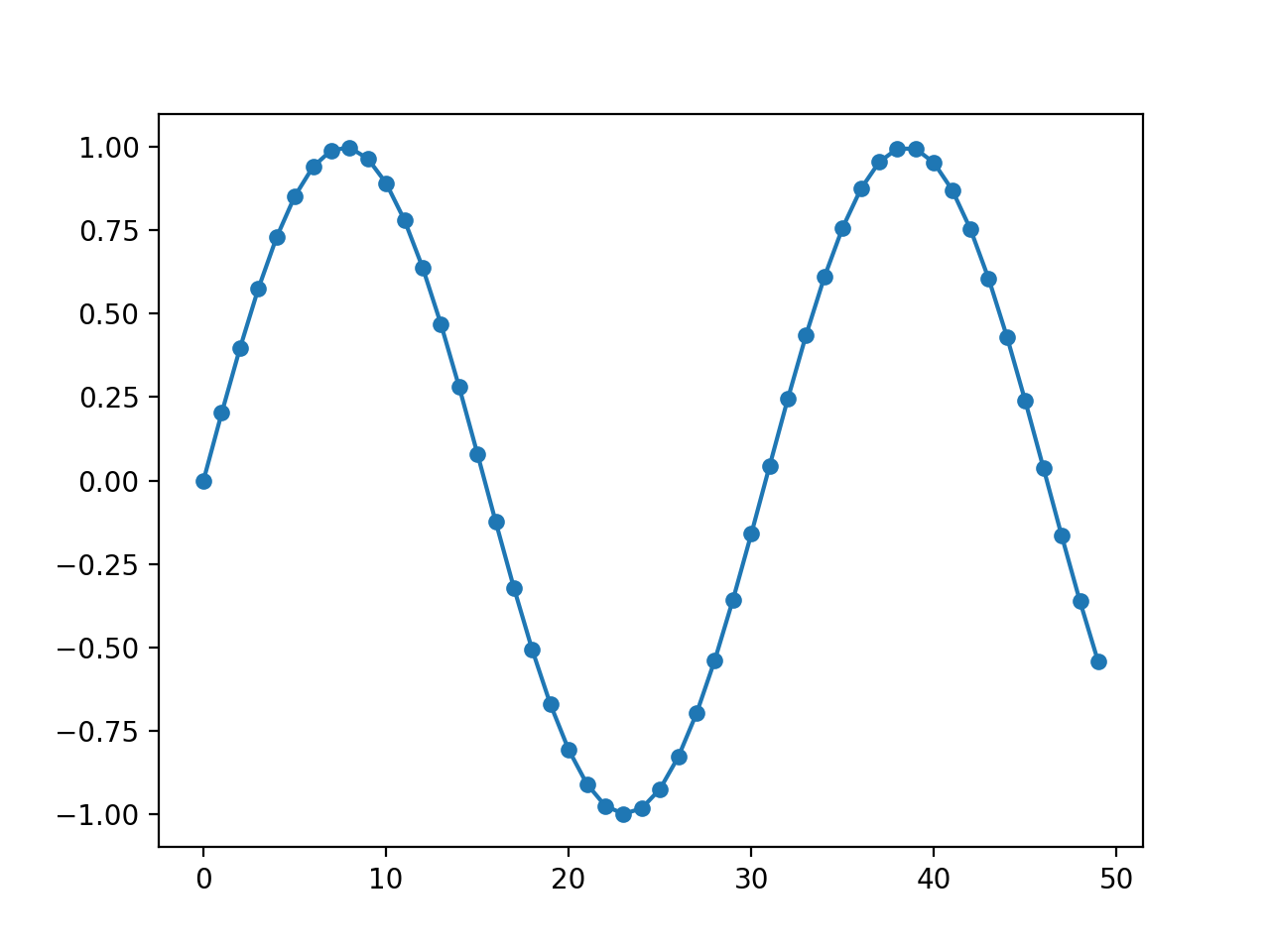 a. plot — easy_mpl 0.21.3 documentation