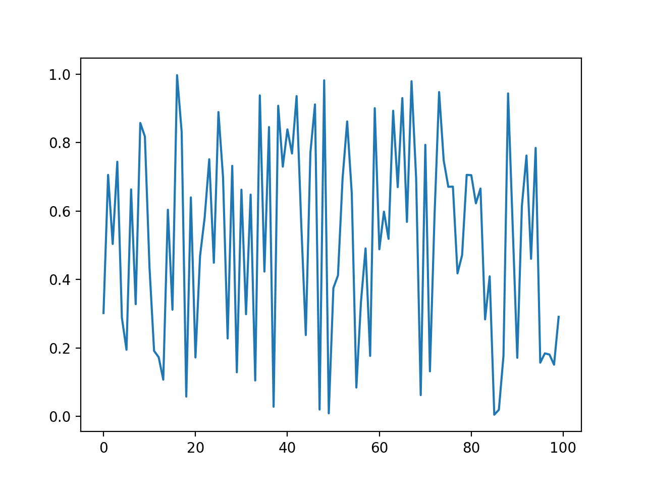 a. plot — easy_mpl 0.21.3 documentation