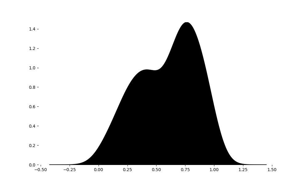 ridge
